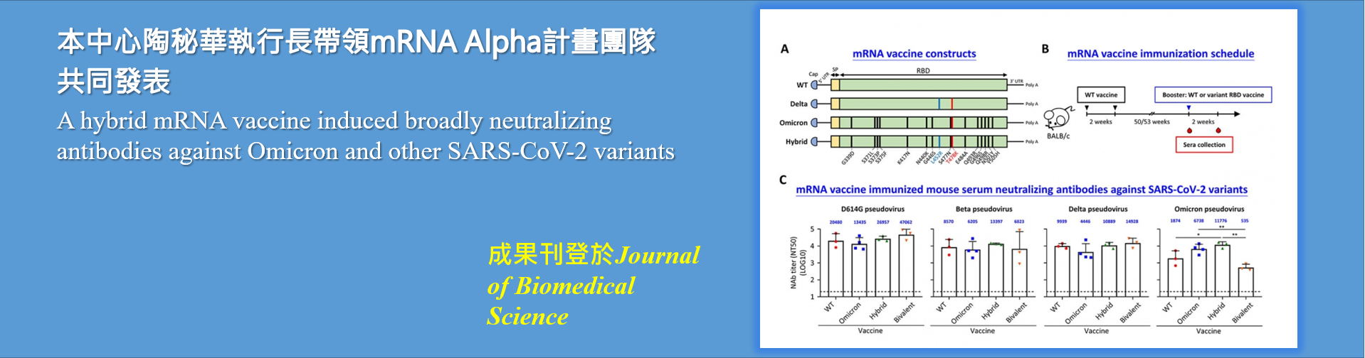 2022_Journal of Biomedical Science_tao