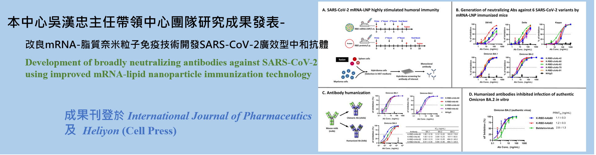 賀 吳漢忠主任研究成果發表-改良mRNA-脂質奈米粒子免疫技術開發SARS-CoV-2廣效型中和抗體